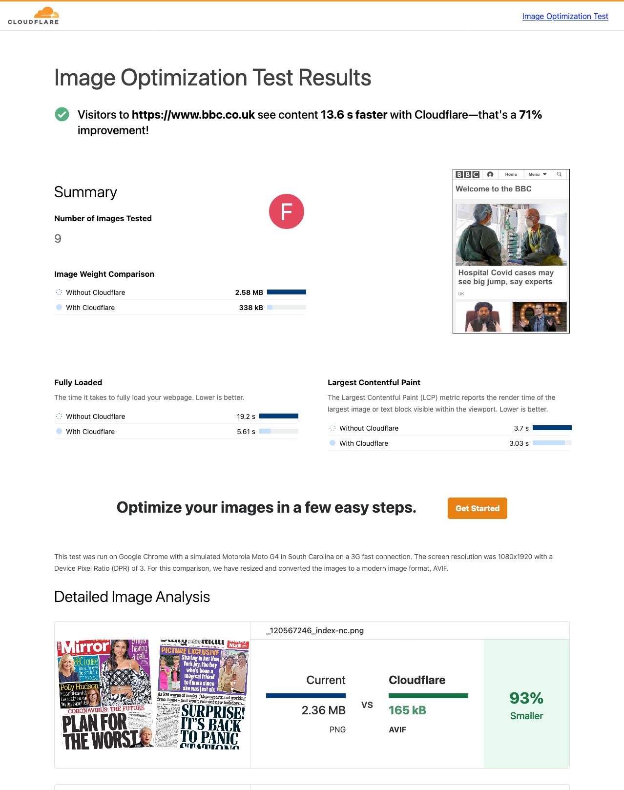 Example screenshot of Cloudflare's Image Optimization Test Results